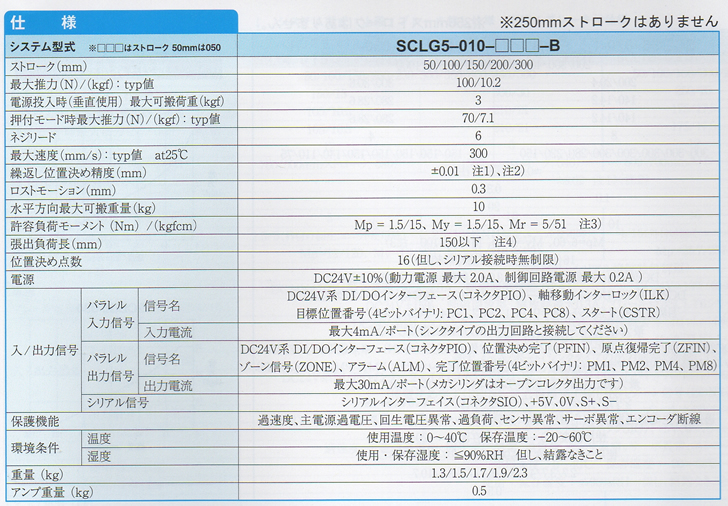 DYADIC滑動式電動推桿SCLG5系列參數