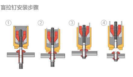鉚釘槍拉結構盲釘原理圖