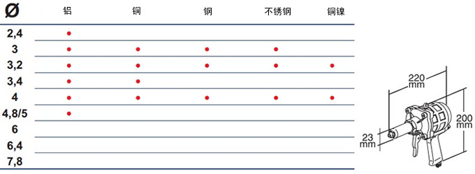 FAR鉚釘槍RAC83/95參數