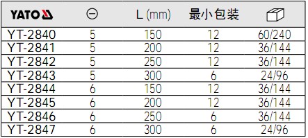 yato螺絲批YT-2840,YT-2841,YT-2842,YT-2843,YT-2844,YT-2845,YT-2846,YT-2847參數.