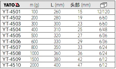 鉗工錘YT-4501,YT-4502,YT-4503,YT-4504,YT-4505,YT-4506,YT-4507,YT-4508,YT-4509,YT-4510參數