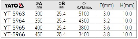 金剛石鋸片YT-5963,YT-5964,YT-5965,YT-5966參數