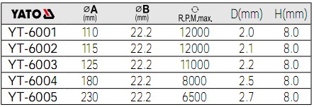 鋸片YT-6001,YT-6002,YT-6003,YT-6004,YT-6005的數據