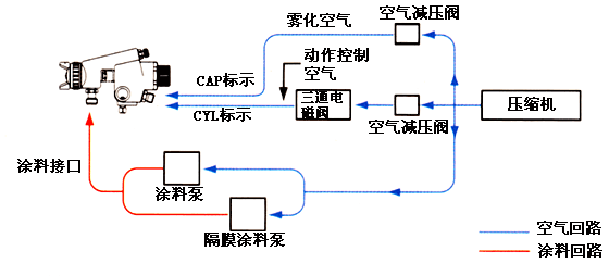 日本巖田自動噴槍WA-100系列系統圖