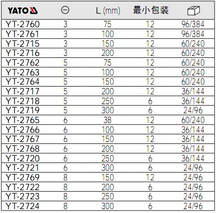 YATO工具之螺絲批,YT-2760,YT-2761,YT-2715,YT-2762,YT-2763,YT-2764,YT-2717,YT-2718,YT-2719,YT-2765,YT-2766,YT-2767,YT-2768,YT-2720,YT-2721,YT-2769,YT-2722,YT-2723,YT-2724參數.